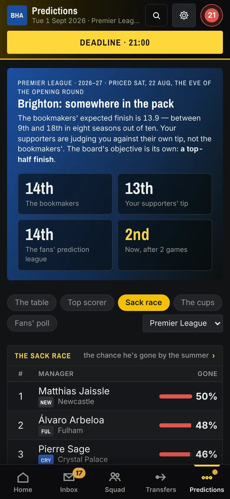 Pre-season predictions: the bookmakers' expected finish, the supporters' tip and the sack race odds