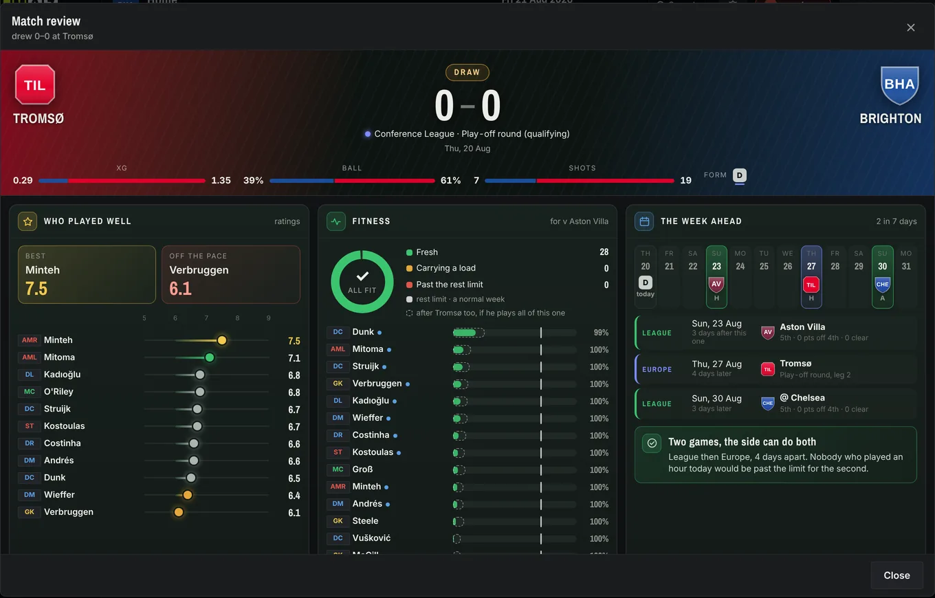 The match review: score, expected goals, possession and shots, player ratings, fitness for the next game and the week's fixtures
